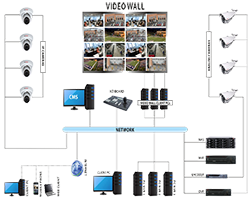vOptimus-Pro CCTV Software CPPLUS